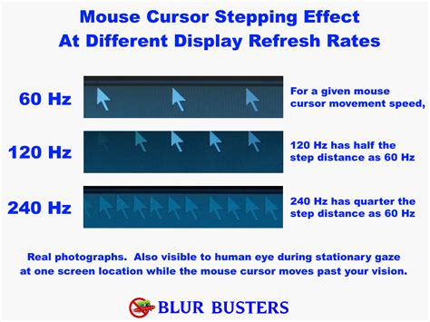 120hz monitor refresh rate